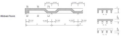 איור 1 : חילוק מומנט הנדרש להידוק