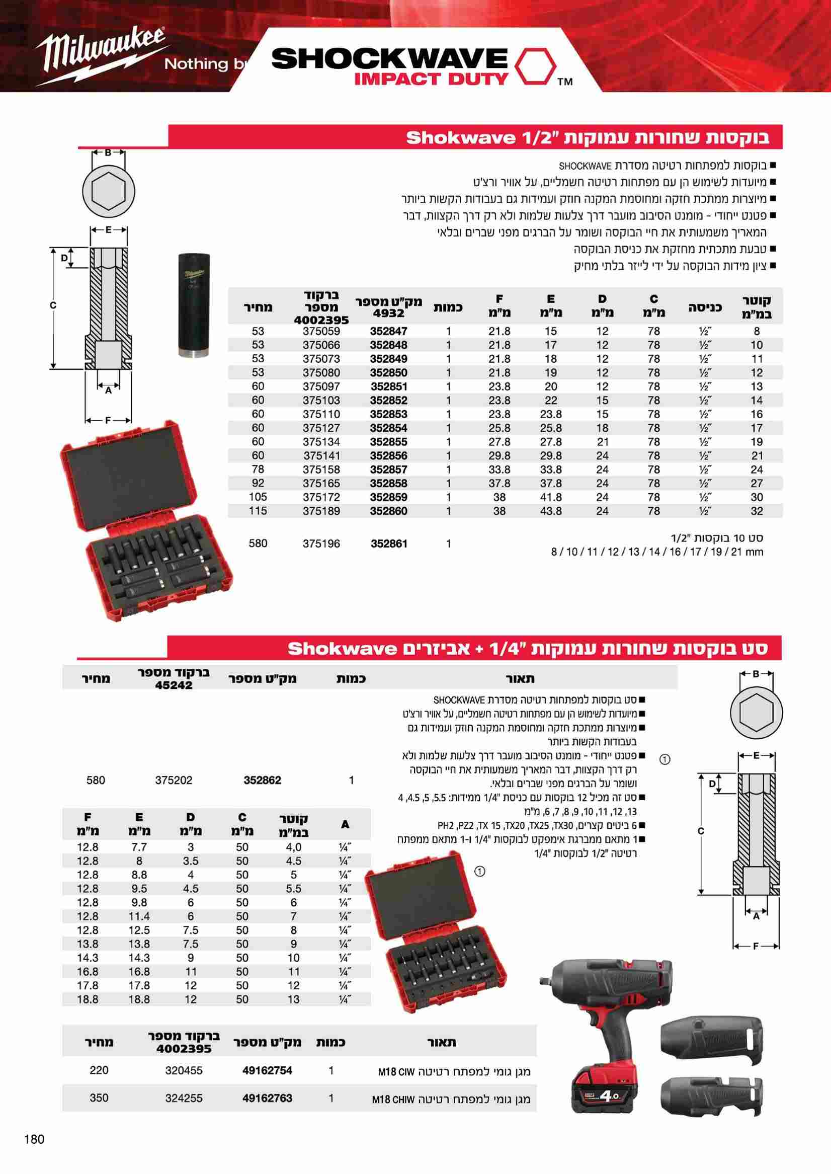 Impact socket set