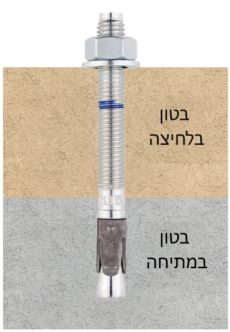 בטון בלחיצה ומתחת בטון במתיחה