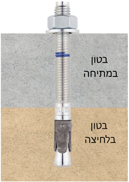 בטון במתיחה ומתחת בטון בלחיצה