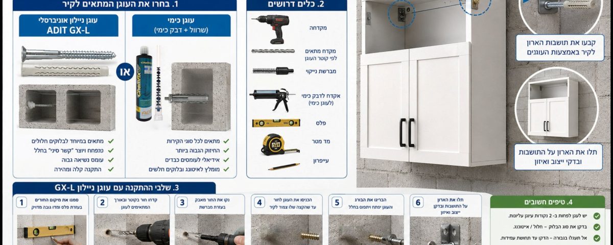 אדיט ARON