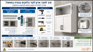 אדיט ARON