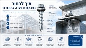 איך לבחור בורג איסכורית