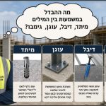 דיבל עוגן מיתד גימבו