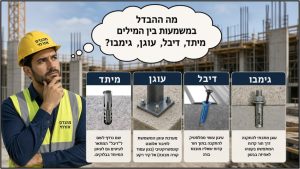 דיבל עוגן מיתד גימבו