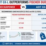 GX-L M10x80 vs DUOPOWER 10x50