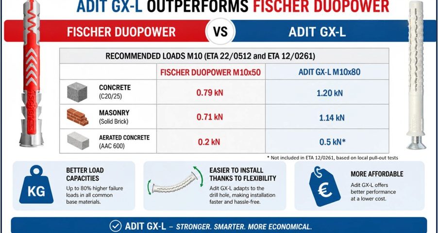 GX-L M10x80 vs DUOPOWER 10x50