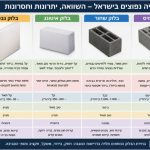 אדיט BLOKIM3