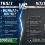 strut vs box