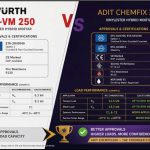 CHEMFIX200 vs VIT VM250
