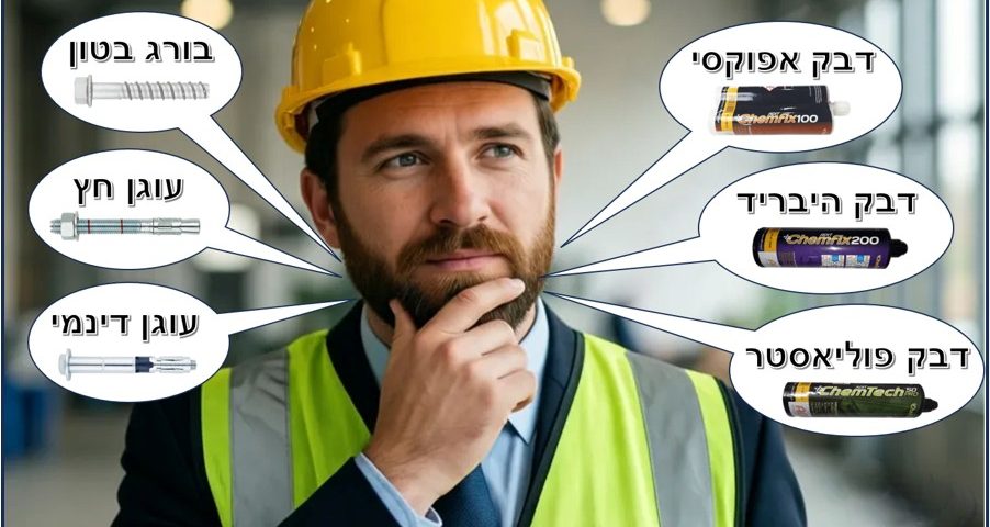 מדריך לבחירת דיבל/עוגן לכל אפליקציה