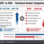 ADIT TFE-TXE vs HILTI HUS4-HUS4HR