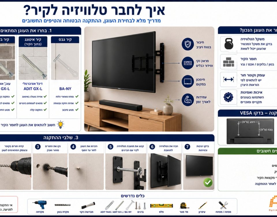 אדיט TVINST