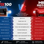 chemfix100 vs re500