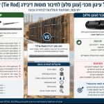 עיגון לדיבידג עם עוגן סלע או עם כימי ?