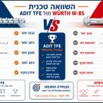 wuerth wbs vs adit tfe