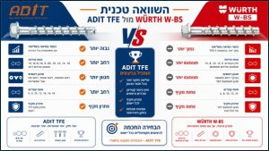 wuerth wbs vs adit tfe