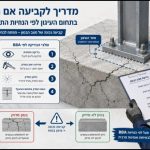 מדריך מעשי לקביעה אם הבטון סדוק