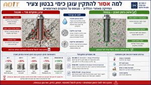 בטון צעיר