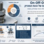הידוק