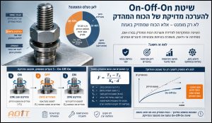 הידוק