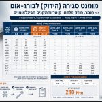 מומנט סגירה