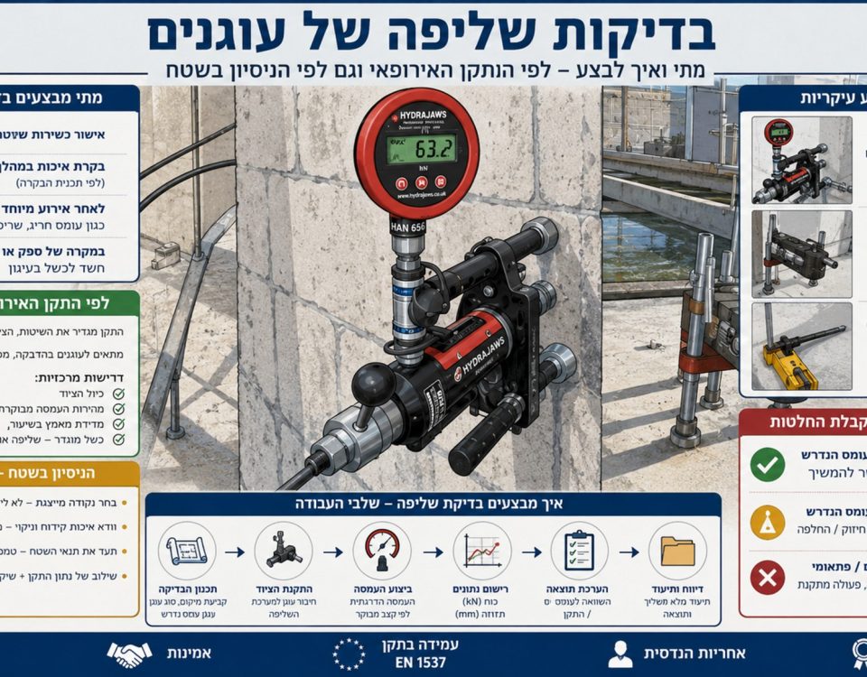 מתי לבצע בדיקות שליפה לעוגנים ?