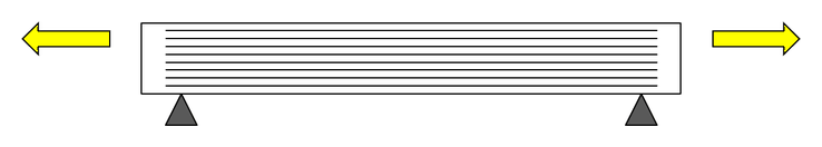Tension and compression zones in concrete