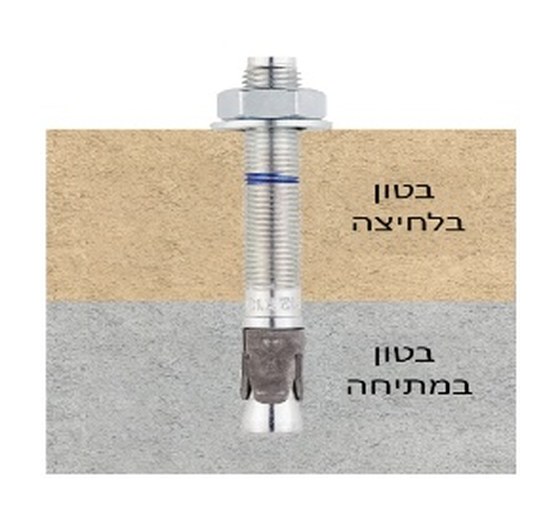 Concrete screws and chemical anchors - effect on the concrete