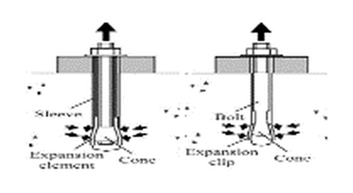 Technical details of the anchors tested
